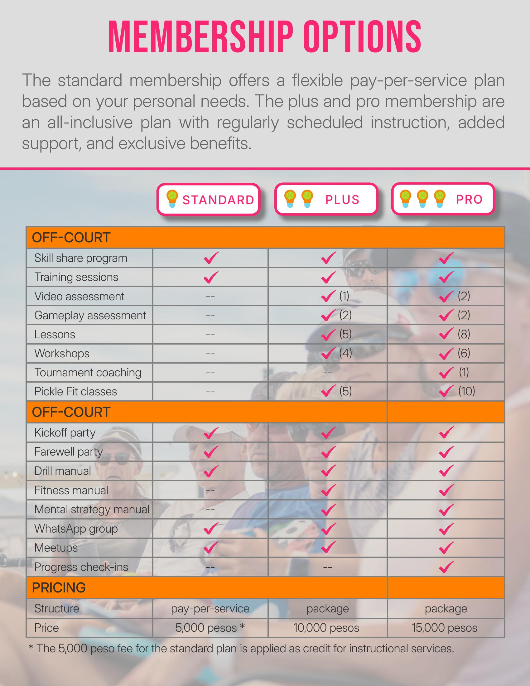 Membership Options